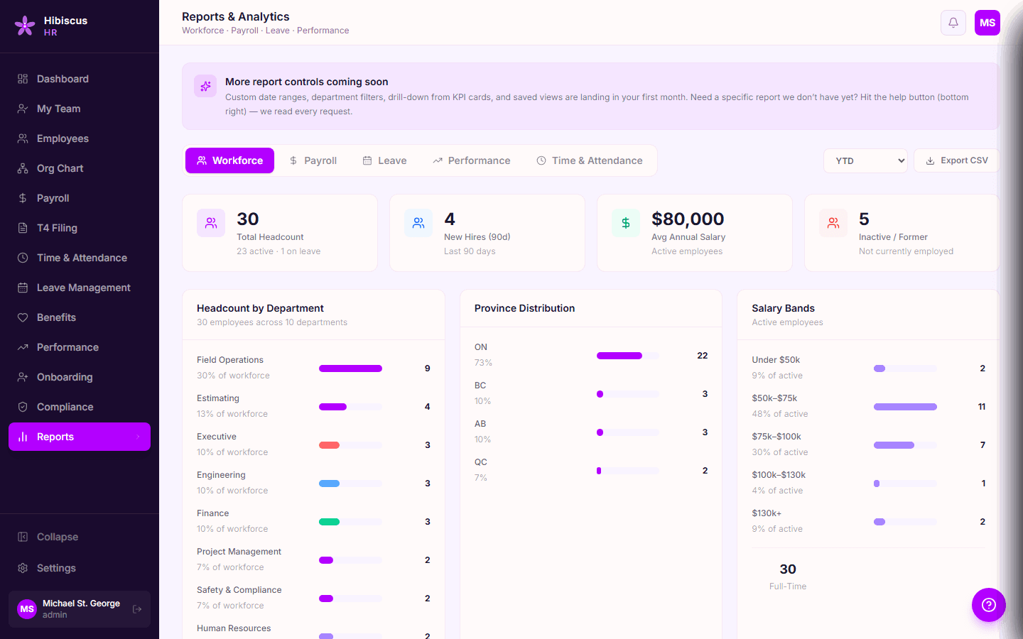 Hibiscus HR Reports module, workforce stats, department breakdown, province distribution, salary bands, and the full employee roster