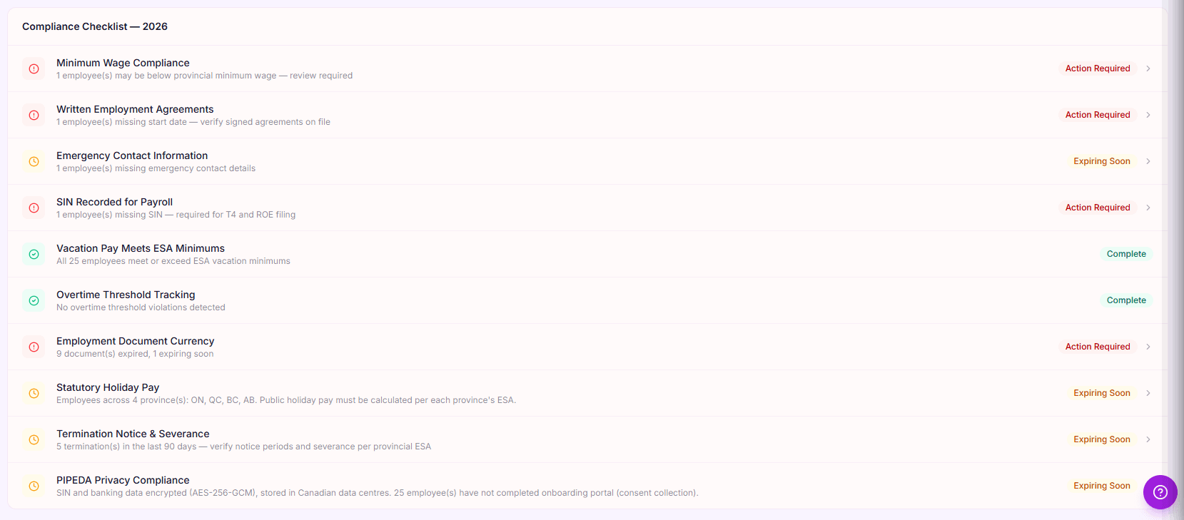 Hibiscus HR Compliance Checklist for 2026, ten compliance checks across the workforce with status indicators (Action Required, Expiring Soon, Complete) for SIN recording, employment agreements, vacation pay, overtime tracking, document currency, statutory holiday pay, termination notice, and PIPEDA