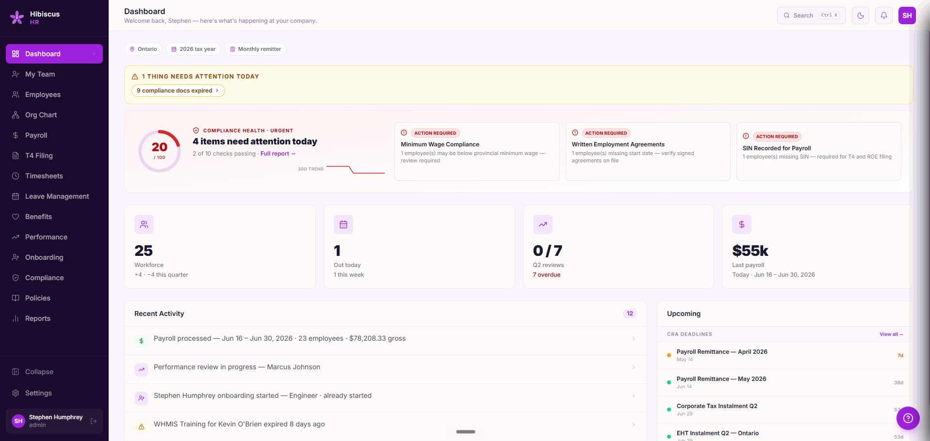 Hibiscus HR Dashboard, left-rail navigation across the ten integrated modules; main content showing Ontario / 2026 tax year / Monthly remitter context, an alert banner for 9 expired compliance docs, the Compliance Health widget at 20/100 with three Action Required findings, four KPI cards (25 workforce, 1 out today, 0 of 7 Q2 reviews with 7 overdue, $55k last payroll), recent activity feed, and upcoming CRA deadlines including Payroll Remittance and EHT Instalment Q2 Ontario